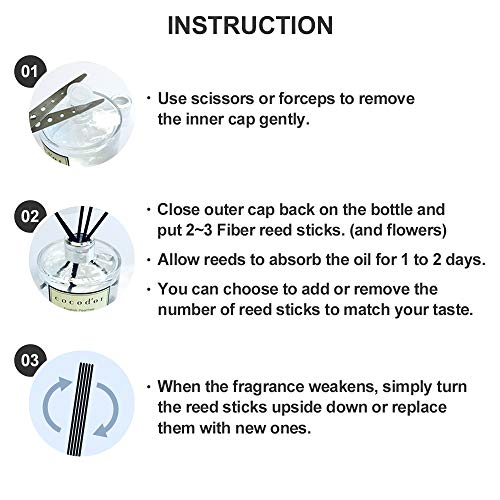 Cocodor Difusor 200ml Abril Fresca