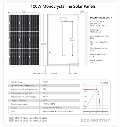 ECO-WORTHY panel solar monocristalino de 100 W 120 W 12 V para caravana, barco, hogar, jardín (100W)