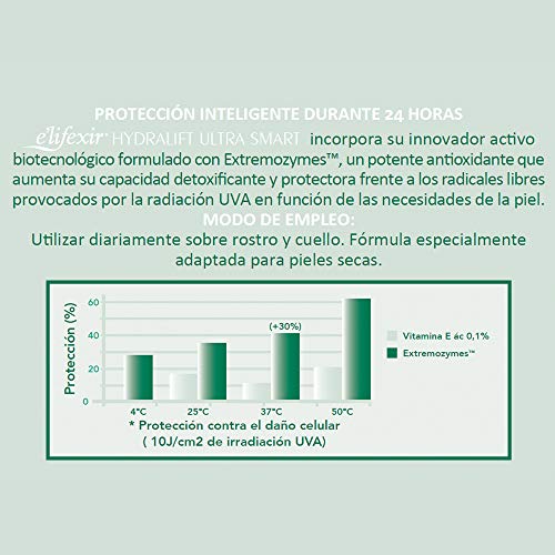 Elifexir | Hydralift Ultra Smart | Crema Hidratante Facial | Piel seca | 50 ml