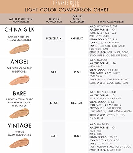 Frankie Rose Cosmetics Matte base de maquillaje perfección Seda china