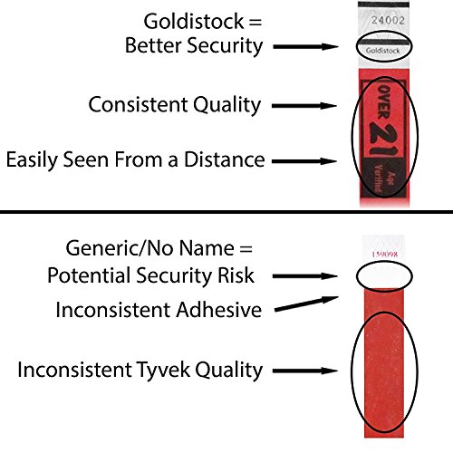 goldistock 3/4 "clubking – Juego de 21. Rojo Brillante. Fácil potable edad Identificación