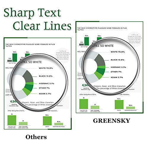 GREENSKY Reemplazo de Cartuchos de Tinta compatibles para HP 953 XL 953XL para HP OfficeJet Pro 8710 8720 7720 7730 7740 8715 8718 8210 8725 8218 8728 8730 8740 (2 Negro 1 Amarillo 1 Cian 1 Magenta)