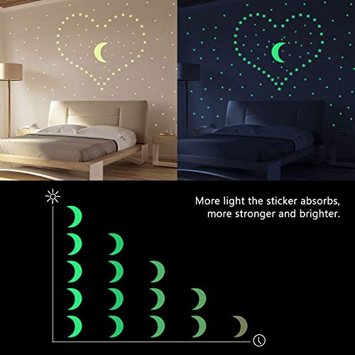 Hiveseen Pegatinas de Pared, 402 PCS Luminous Estrellas Puntos Pegatinas de Pared para la decoración de la sala de estar del dormitorio de los niños