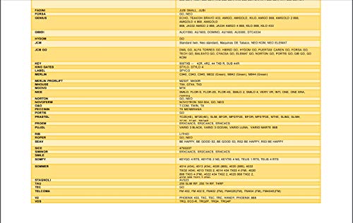 HR Matic - Duplicador de control remoto 2, multifrecuencia, rolling code, compatible con Erreka Pujol Mutancode Aprimatic Faac Clemsa Forsa Ditec-Télécommande Telcoma-Telecommande Jcm V2 Go Sommer Nice Aerf Benninca Dea Seav Gibidi Hormann Thon Rouge Emfa