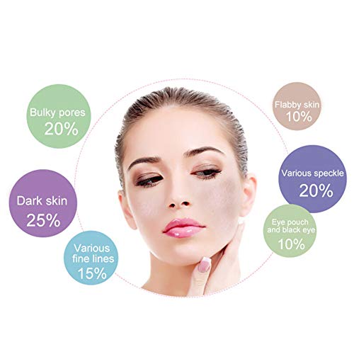 HSART 7 Colores LED Máscara Facial Máscara Espectrómetro, Instrumento de Belleza Fotodinámico para el Acné, Blanqueamiento y Pecas, con Cable USB,Oro