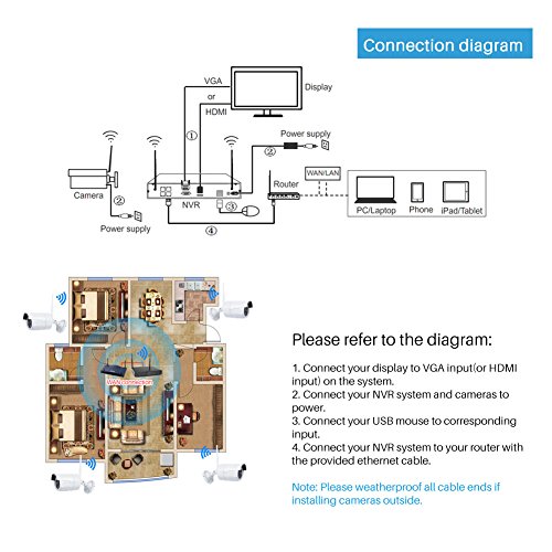Idea Next 960p HD Wireless IP 4 CH P & P vídeo Security Surveillance Sistema 4pcs 1.3 MP WIFI de alta definición en/exterior IR Visión Nocturna rápido Plug & Play de cámara de teléfono de código Remote Access NVR Kit con código QR