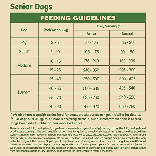 James Wellbeloved Senior Turkey and Rice Kibble 15 kg