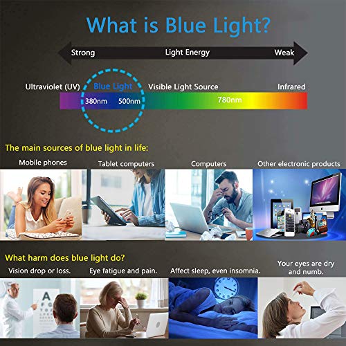 JESOHO Protector Pantalla iPhone 11 Pro/XS/X (2 Pack), Anti Luz Azul Cristal Templado iPhone 11 Pro/XS/X, Cobertura Completa, Toque 3D, Dureza 9H, Borde 3D,Anti-Rayado, Anti-Huella Digital