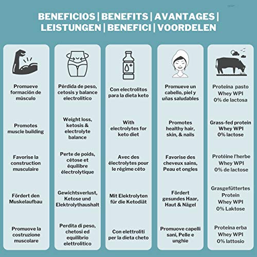 Keto Plus Actives MIX 3-en-1 (68 PORCIONES) - Batidos para adelgazar saciante, Quemagrasas potente para adelgazar y rapido, Proteina Whey Grass-Fed + MCT C8 + Electrolitos - Batidos & recetas +MEDICOS