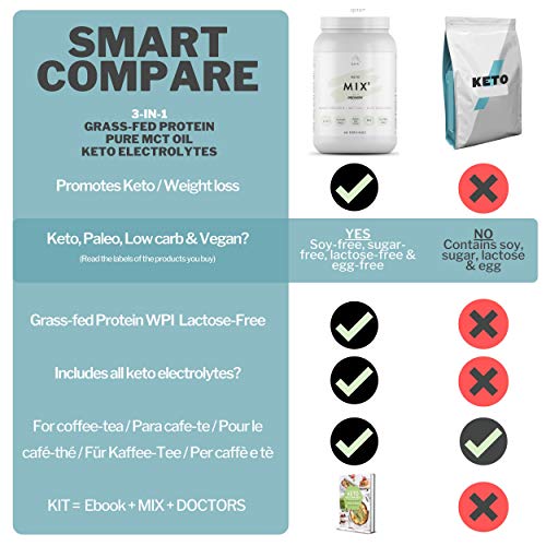 Keto Plus Actives MIX 3-en-1 (68 PORCIONES) - Batidos para adelgazar saciante, Quemagrasas potente para adelgazar y rapido, Proteina Whey Grass-Fed + MCT C8 + Electrolitos - Batidos & recetas +MEDICOS