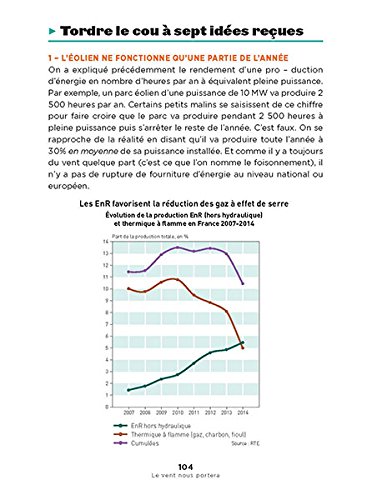 Le vent nous portera: Le pari gagnant de la transition énergétique (Manifestô)