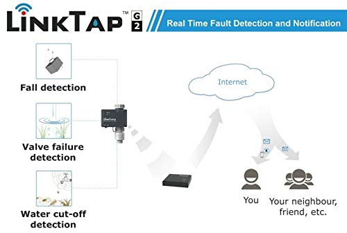 LinkTap Temporizador de Riego, Puerta de Enlace y Medidor Flujo Inalámbrico G2 - Temporizador Manguera Remoto - Controlador por Nube con Asistente Inteligente, Detección de Fallas, Notificaciones