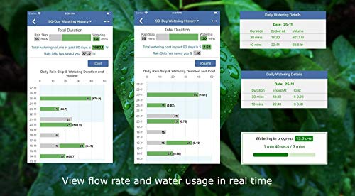 LinkTap Temporizador de Riego, Puerta de Enlace y Medidor Flujo Inalámbrico G2 - Temporizador Manguera Remoto - Controlador por Nube con Asistente Inteligente, Detección de Fallas, Notificaciones