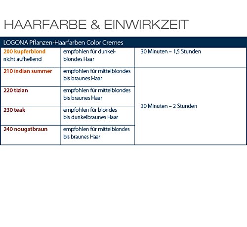 Logona Crema Color 210 Colores Otoño 150Ml Logona 400 g