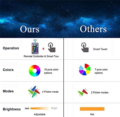 Luz de noche LED 3D Pokemon-Wooper Decoración de recámara Mejor Navidad Regalo de cumpleaños para niños y niñas, con cupón