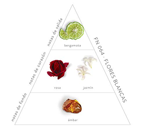 MA MEDITAROMA Perfume de Flores Blancas para ambientador eléctrico 250ml