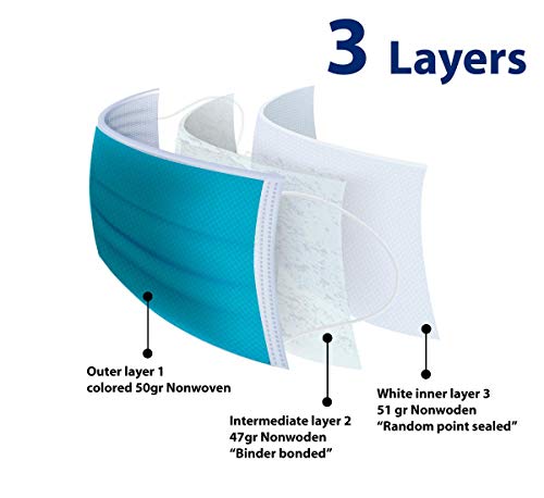 Mascarilla Higiénica Reutilizable 59 Lavados – UNE-0065:2020, 3 Capas Tejido 100% NONWOVEN – Made In Europe (5 Unidades – Talla Adulto – 4 Colores)