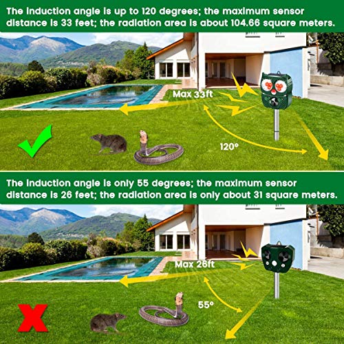 MOHOO Repelente Solar Para Gatos Repelente Ultrasónico Para Animales 5 Modo Ajustable Repelente De Gatos LED, Impermeable,Carga Solar y USB, Exterior, Ahuyentador de Gatos,Perros,Ratones etc