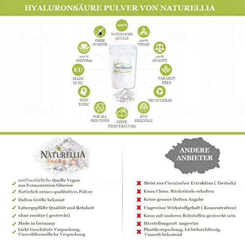 Naturellia Acido Hialuronico Polvo 20 Gramos 1500 k-Dalton Altamente Concentrado - Alto Peso Molecular Para el Efecto de Superficie DIY