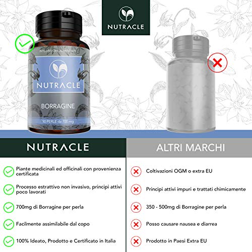 NUTRACLE - 50 Cápsulas de Borraja de 700 mg | Rico en Ácido Gamma Linoleico (GLA) 20% | Nutre e hidrata la piel y el cabello | Contrarresta los trastornos hormonales con el ciclo menstrual