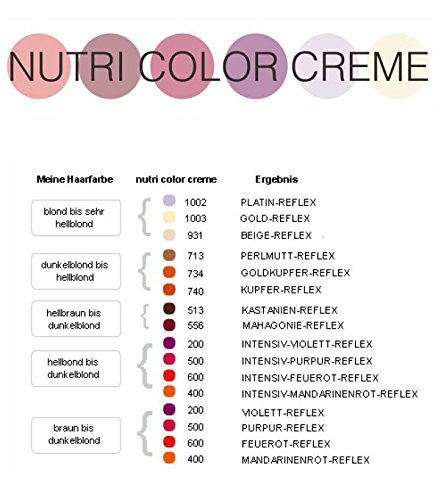 NUTRI COLOR CREME 250ML WHITE