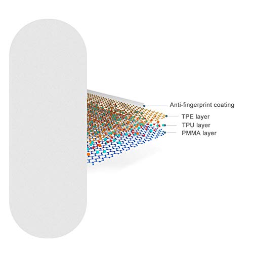 Oddity Protectores de Pantalla para Xiaomi Mi Band 4 - Protectores de Pantalla para smartwatch Película de Vidrio Templado Anti-Scratch Bubble Free - 5 PCS