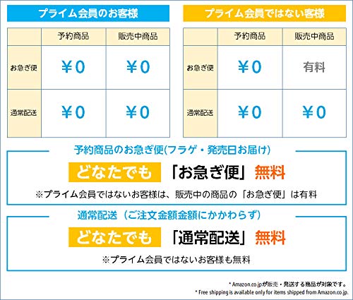 Open Up Your Head [Colored Vinyl] [Vinilo]