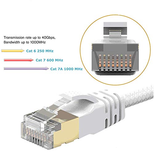 Reulin 10M Cat 7A Cable de red Ethernet - Ultra Delgado - Velocidad de hasta 40Gbs-1000MHz compatible con Cat5 Cat5e Cat6 Cat6a Cat7 Cat7A+ Switch Enrutador Módem para redes de alta velocidad