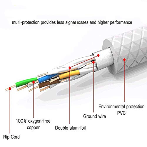 Reulin 10M Cat 7A Cable de red Ethernet - Ultra Delgado - Velocidad de hasta 40Gbs-1000MHz compatible con Cat5 Cat5e Cat6 Cat6a Cat7 Cat7A+ Switch Enrutador Módem para redes de alta velocidad
