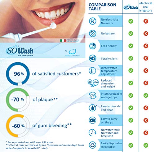 SOWash WATERJET - Irrigador dental para la higiene oral directamente al grifo