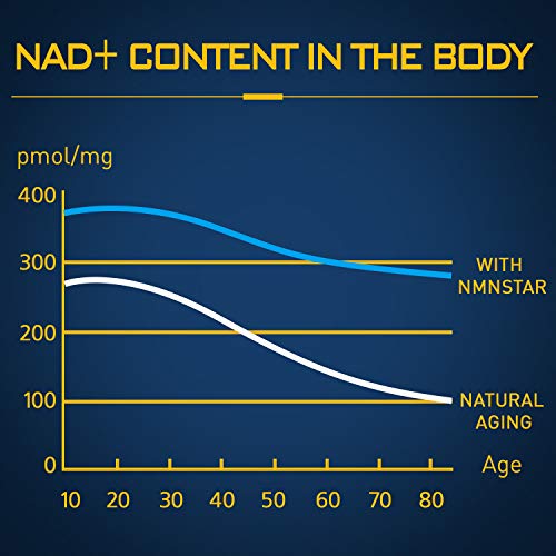 Suplemento de mononucleótido de nicotinamida NMN, cápsula de 300 mg, energía y antienvejecimiento, 60 unidades (2pack)