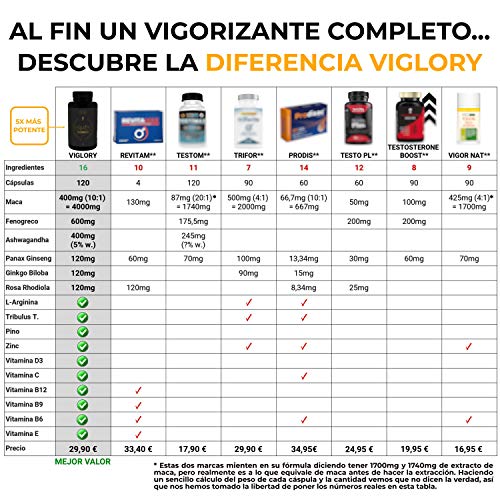 Testosterona Hombre | Potenciador Masculino | Fuerza · Energía · Rendimiento | 16 Ingredientes | 120 Cápsulas | Maca + Tribulus Terrestris + Ginkgo Biloba + Ashwaganda + Vitaminas