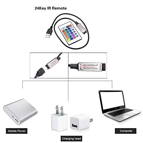 Tiras LED, Tickas Tira de luz 1M DC5V 0.6W 60 LED RGB con mando a distancia Brillo controlado por USB Regulable, Colores variables, 16 colores, aptos para decoración de habitaciones, fiestas, etc.