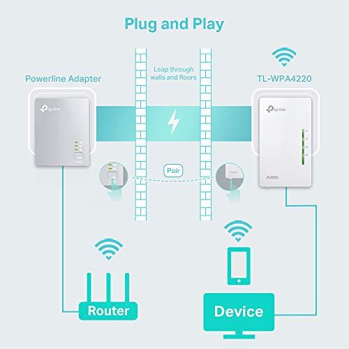 TP-Link TL-WPA4220 AV600 300Mbps - Extensor de Comunicación por Línea Eléctrica (WiF, PLC con WiFi, Extensor, Repetidores de Red, Amplificador y Cobertura Internet, 2 Puertos), 1 pieza