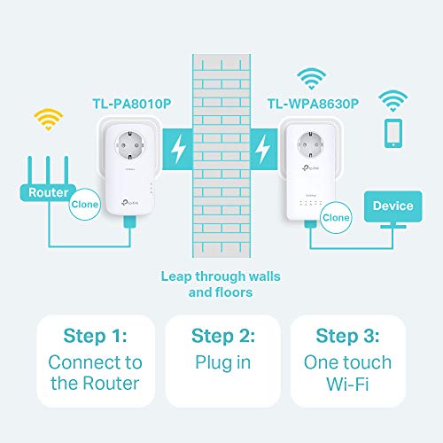 TP-Link TL-WPA8630P 2 PLC - KIT Repetidor de WiFi (WiFi AC1200 Mbps, Extensor, Repetidores de Red, Amplificador de wifi, 3 Puertos, Enchufe, ideal Smart TV, Ps4, Nintendo Switch)