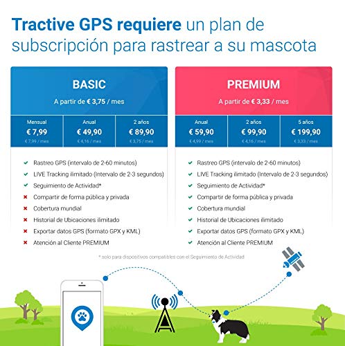 Tractive Localizador GPS para perros, rango ilimitado, seguimiento de actividad, resistente al agua (Último Modelo)