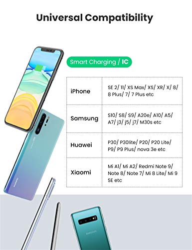 UGREEN Cargador USB Pared con 2 USB Puertos 5V 2.4A y 5V 1A Enchufe Multipuerto Europeo para iPhone XR, XS, X, 8, Samsung Galaxy A70, S7, J6, Xiami Redmi Note 7, Note 6 Pro, Huawei P10 Lite - Negro