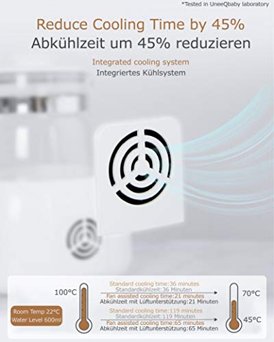 ÜneeQbaby - Hervidor de agua con termostato integrado, para la alimentación de biberón, mantiene la temperatura deseada hasta 24 horas, cristal de borosilicato alto, ENCHUFE DE LA UE