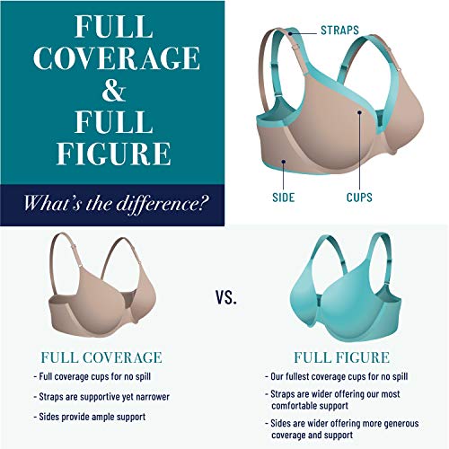 Vanity Fair Women’s Beauty Back Full Figure Wirefree Bra 71380