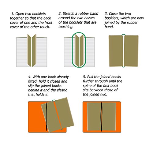 A5 Recambio de Papel para Cuaderno de Piel - Papel Rayado, Juego de 3 | Insertos para Diarios, Agendas y Planificadores de Viajes de Cuero Recargables | Leather Travel Notebook Inserts | 21x14cm A5