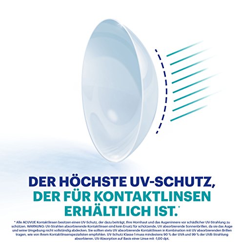 ACUVUE® OASYS 1-Day for ASTIGMATISM con tecnología HydraLuxe™ - Lentillas diarias - protección UV - 30 lentes