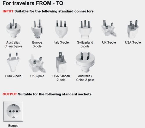 Adaptador de viaje diseño Alemania Andorra para diversos dispositivos extranjeros conector D/EU como