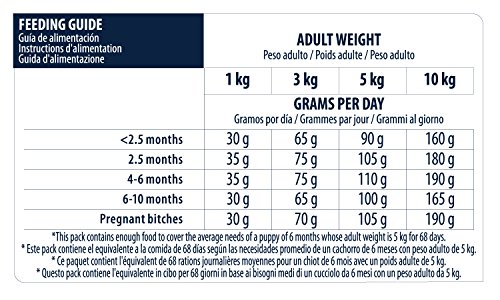 Advance Advance Pienso para Perro Mini Puppy con Pollo - 7500 gr