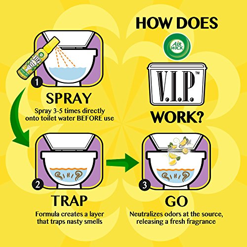 Air Wick VIP Pre-Poop Spray Lavanda Superstar, 2 x 1,85 oz