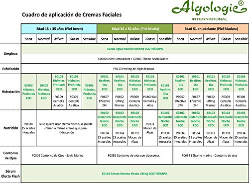 Algologie International Ecothérapie Crema de Hidratación Profunda - 50 ml