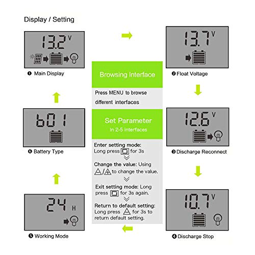 ALLPOWERS 12V-24V Controlador Carga Inteligente Panel Solar 20A Parte USB, Pantalla LED