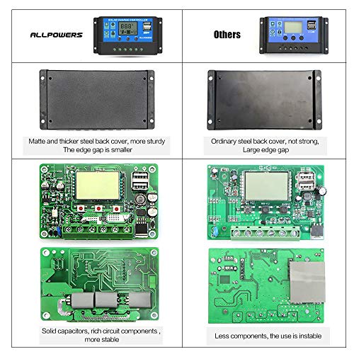 ALLPOWERS 12V-24V Controlador Carga Inteligente Panel Solar 20A Parte USB, Pantalla LED