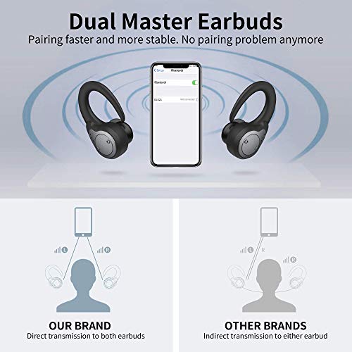 Auriculares Inalámbricos Bluetooth 5.0, Deportivos Auriculares In-Ear Impermeable IPX7 8 + 40H Tiempo de Juego CVC8.0 Sonido Estéreo con Mic y Type-C Estuche de Carga para iPhone Android