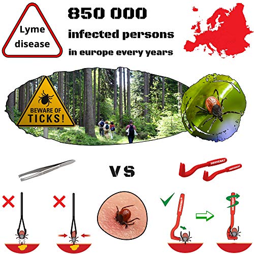 Botiquín de Primeros Auxilios -4en1- Kit para el Hogar, Coche, Viaje, Oficina, Deportes, Acampar, Empresas - Bono {Kit de 30 Piezas + Guía + Pinzas para Garrapatas} Surviveway®