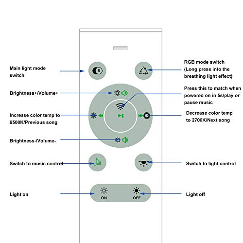 CHYSONGOODS 48W 50cm/19.7Inch redonda Plafón lampara led techo colores brillo iluminación de techo de interior con altavoz bluetooth y mando a distancia para habitación,cocina,sala